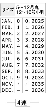 サイズ：5～12号丸12～16号小判⇒4連