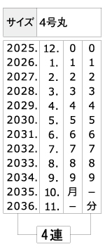 サイズ：4号丸⇒4連