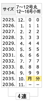 サイズ：7～12丸12～16号丸⇒4連小判